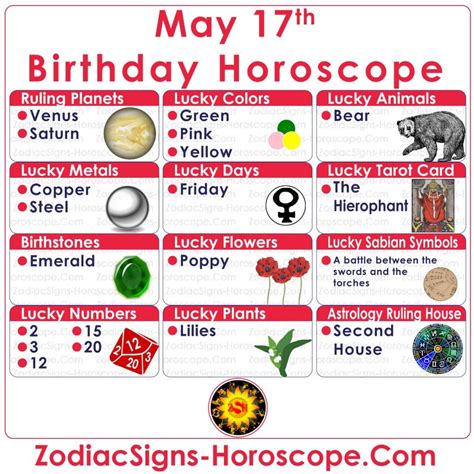 May 17 Zodiac – Full Horoscope Birthday Personality | ZSH