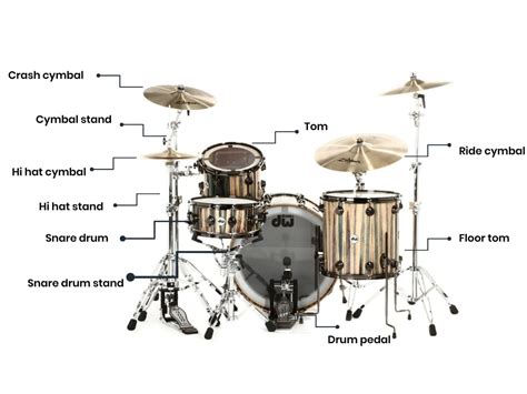 Parts of a Drum Set | Full Gear Guide for Beginners - Drum That