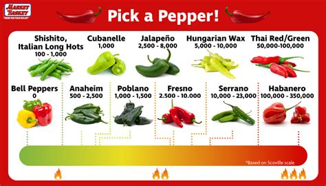 Serrano Pepper Scoville Units - Taka Vegetable