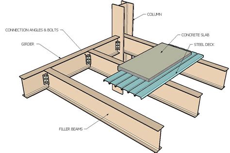 Pin by AGBuilds on house A&Z | Steel frame construction, Steel ...