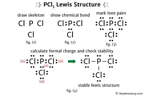 Lewis structure of PCl3 - Root Memory