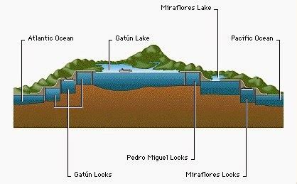 The Panama Canal Locks and How they Work - The Adventures of Sugar Shack