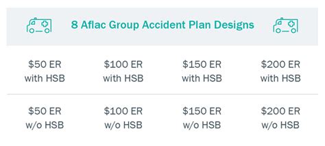 Aflac | Accident & Critical Illness Insurance Plans | PrismHR Marketplace