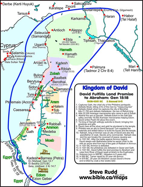 Kingdom of David: Fulfills Abraham's land Promise 1003-1001 BC: 2 Sam 8 ...