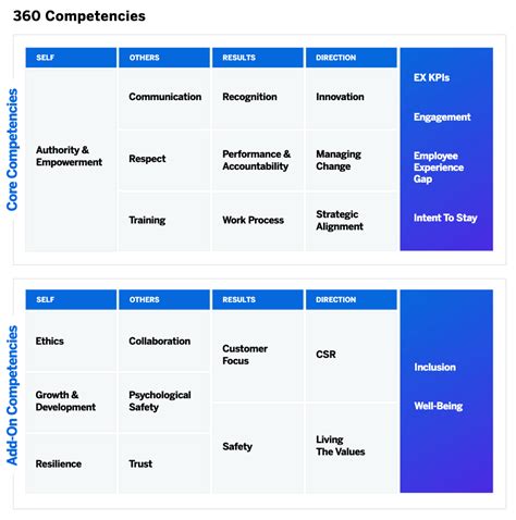 360 (Degree) Feedback Examples For An Empathetic Review, 41% OFF