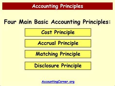 Accounting Principles – Accrual, Matching, Full Disclosure | Accounting ...