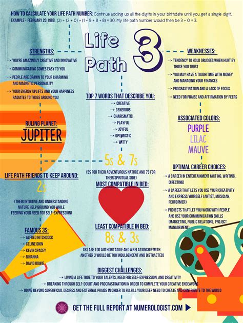 Your Numerology Chart: Strengths, Weaknesses & Challenges Of a Life ...