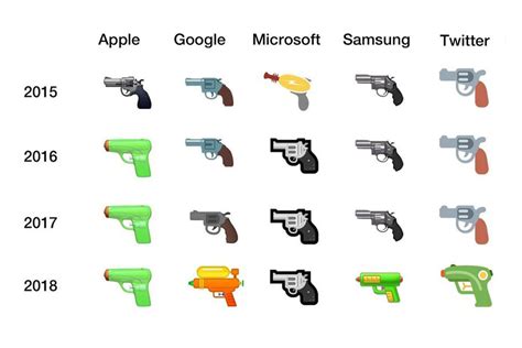 Man Vs Woman Gun Guess The Emoji Movie