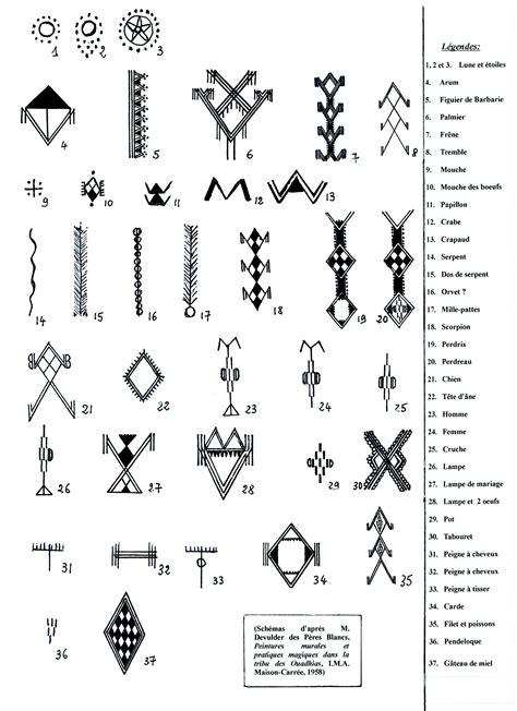 Berber tattoo, Symbols and meanings, Symbolic tattoos