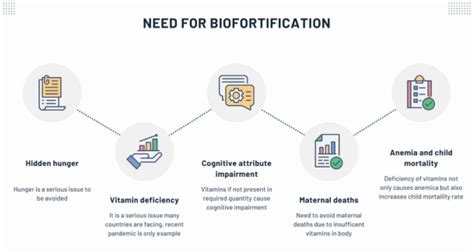 Explainer: What is Biofortification? | Nutrition Connect