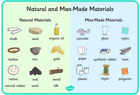 What are man-made substances? - Answered - Twinkl Teaching Wiki