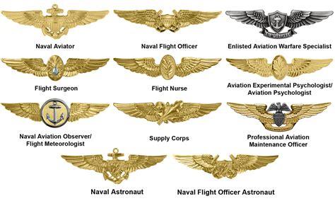 navy pilot wings clip art - menweddingoutfitsummershorts