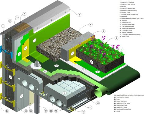 Insulated Concrete Forms for Walls