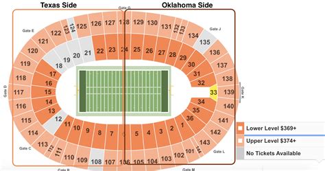 Where To Find The Cheapest Texas Vs. Oklahoma Tickets for Red River Rivalry