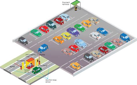 Automated Parking System • LOT Group