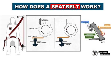 Learn about 110+ imagen seat belt stuck in retractor - In.thptnganamst ...