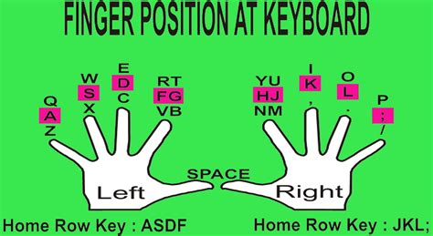 Typing Keyboard Finger Placement Chart