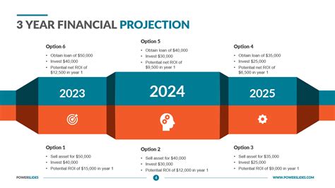 3 Year Financial Projection Template | Download Now