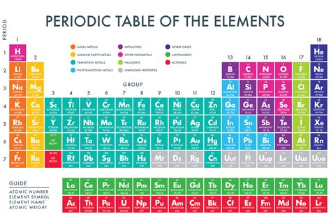 Printable Periodic Table Of Elements