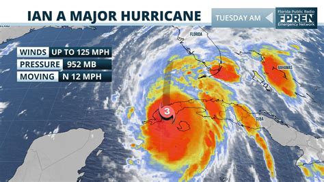 Hurricane Tracker Florida November 2022