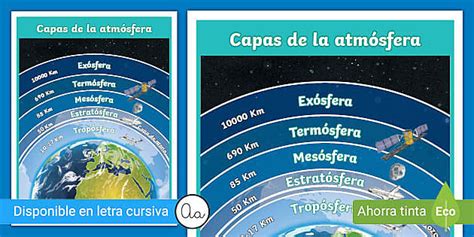 Postér: Las capas de la atmósfera- Guía de trabajo