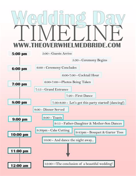 Your Wedding Day Timeline | Timeline, Weddings and Wedding