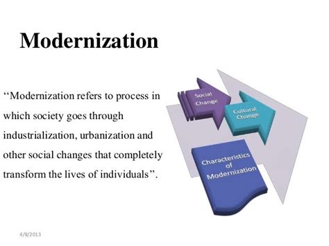 Modernization theory