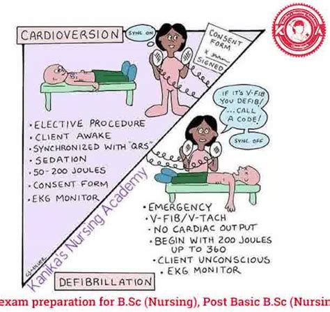 Cardioversion Vs Defibrillation | By Kanika's Nursing Academy