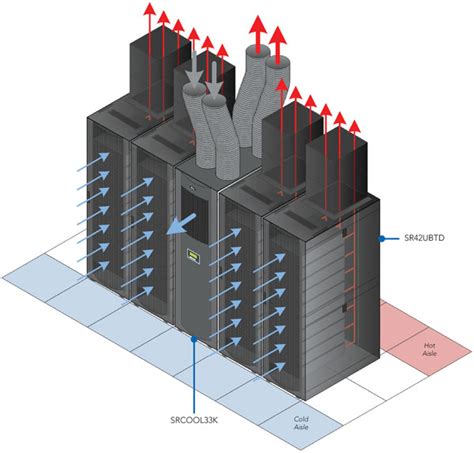 Data Center Cooling Solutions from Tripp Lite