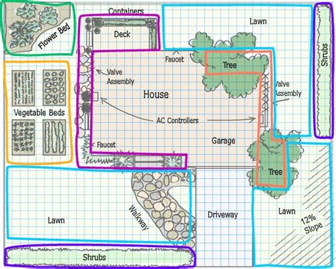 Anatomy Of A Sprinkler System | Sprinkler School