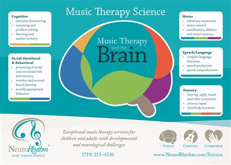 Music Therapy Science - NeuroRhythm Music Therapy, Colorado Springs, CO ...