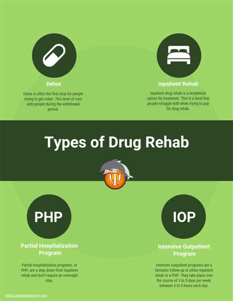 Types of drug rehab - Hawaii Island Recovery | Addiction Treatment Center