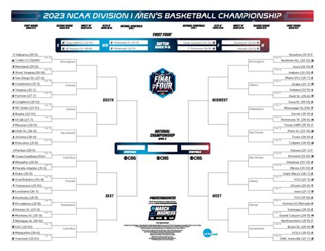 2023 NCAA men's tournament: Printable March Madness bracket