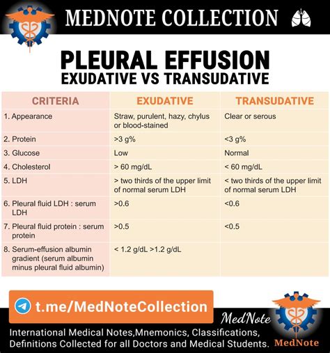 PLEURAL EFFUSION: EXUDATIVE VS TRANSUDATIVE