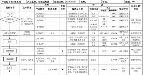 QC工程图模板_word文档在线阅读与下载_无忧文档