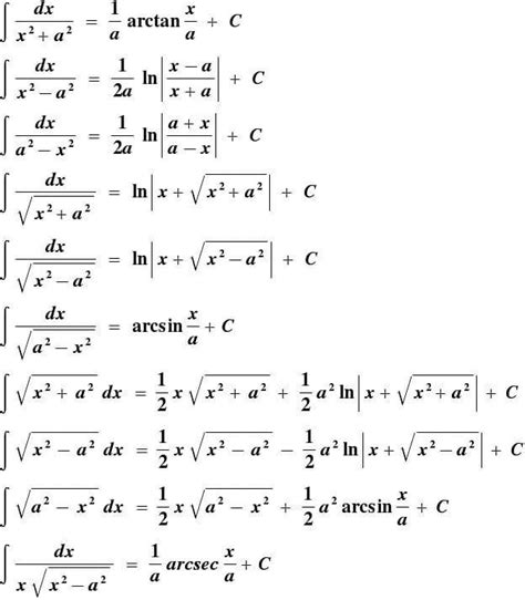 To find the antiderivative of cotx we will use some identities of ...