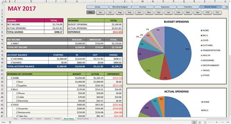 Pta Budget Template Excel