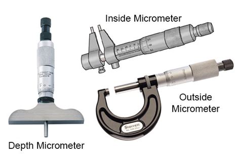 What are the different types of micrometer? - Wonkee Donkee Tools