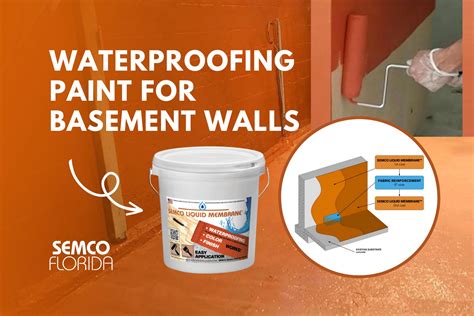 Waterproof or Waterproofing Paint for Basement Walls