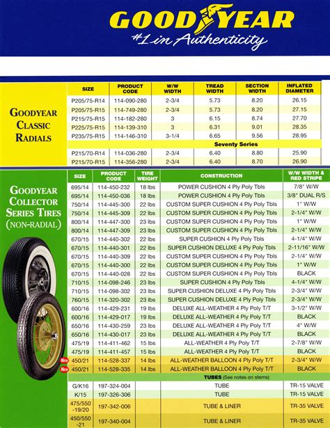 Motorcycle Tire Chart Motorcycle Tire Size Conversion Chart Tyre ...