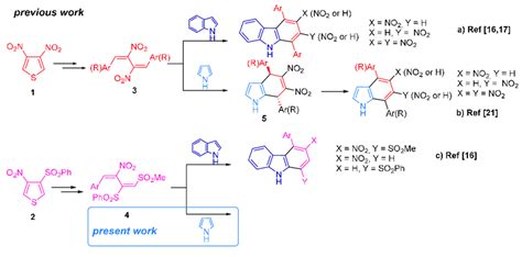 Scheme 1. Pyrrole and indole benzannulation reactions. | Download ...