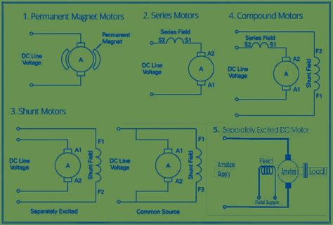 5 Types of DC Motor - Electrical Engineer Q & A