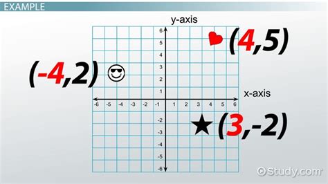 X-Coordinates | Overview, Definition & Examples - Lesson | Study.com