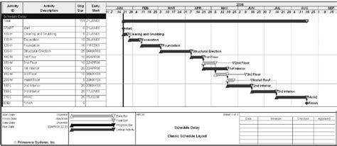 Construction Bar Chart Template