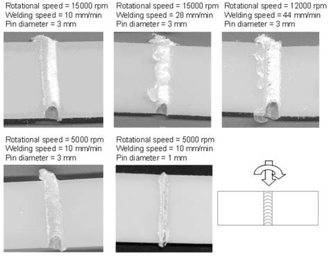 Weld appearance in FSW of polyethylene sheets with varying process ...