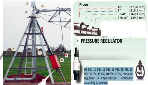 CENTER PIVOT IRRIGATION SYSTEM – AKSOY SOLAR ENERGY & AGRICULTURAL ...