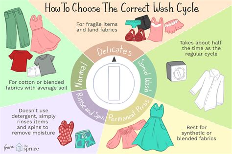 How to Select the Correct Washer Cycle for Clothes