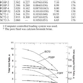 -Consolidation properties of amorphous silica powders. | Download Table