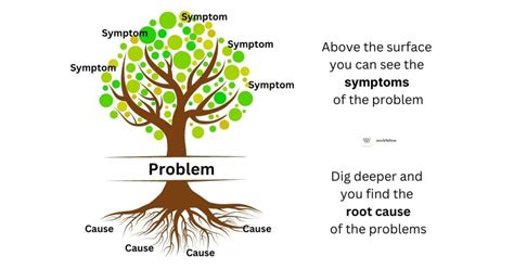 Root Cause Analysis Template 101 | A Step-by-Step Guide | Updated in ...