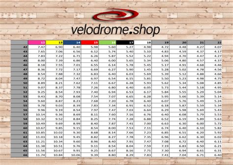 Track Cycling Gear Chart - Looking for track cycling gear ratio chart ...